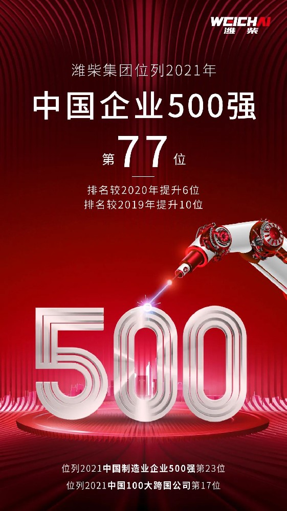 持續(xù)上升！濰柴集團(tuán)位列2021中國企業(yè)500強(qiáng)第77位！